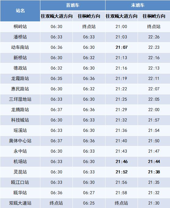 2024春季期间温州轨道交通末班车调整最新消息