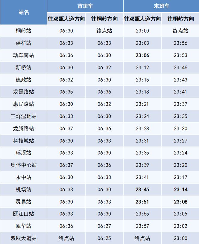 2024春季期间温州轨道交通末班车调整最新消息