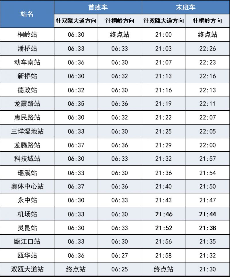 温州s1线路图图片