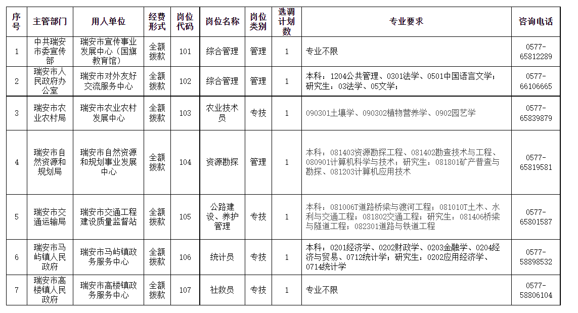 2022国庆节温州楠溪江飞行嘉年华活动攻略