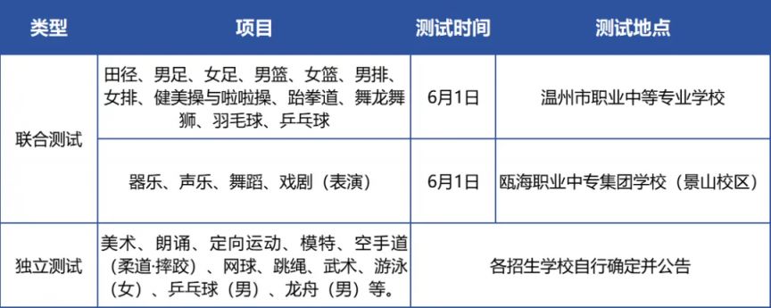 2025温州市区中等职业学校特长生+特殊专业招生安排