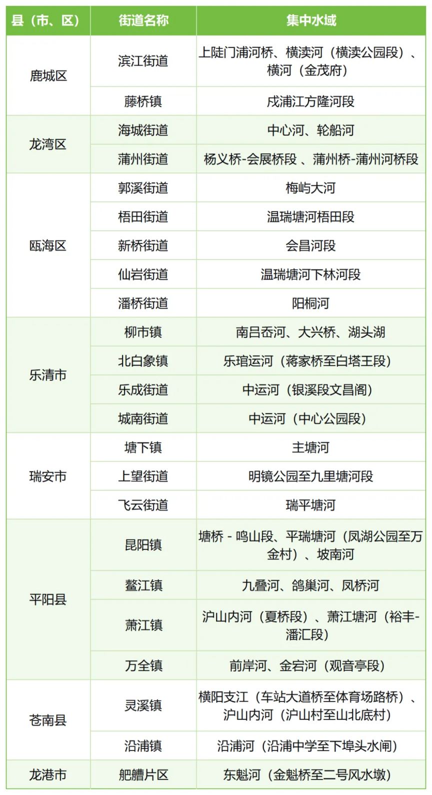 2025温州端午哪里有划龙舟活动？
