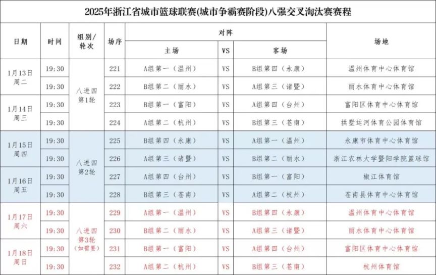 浙BA八强淘汰赛赛制+积分规则
