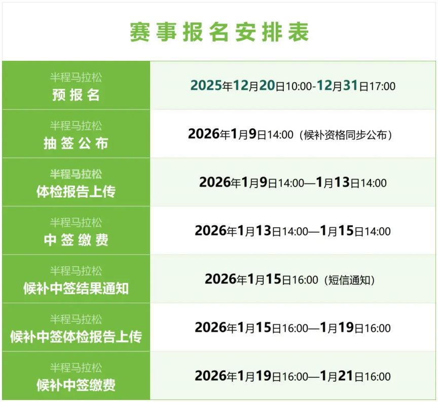 2026温州龙湾半马中签资料上传及缴费时间+入口
