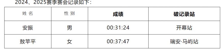 2026温州市全民健身迎新跑暨温州10公里大众等级达标赛安排（赛事信息+报名+奖励）
