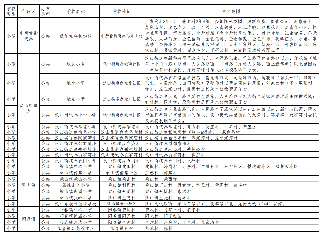 南郑区行政区划图图片