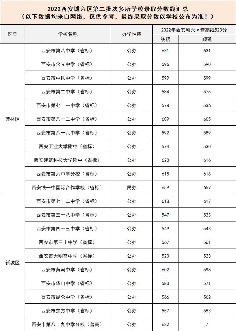 昆山中考录取分数线2023_昆山中考录取分数线2023_昆山中考录取分数线2023