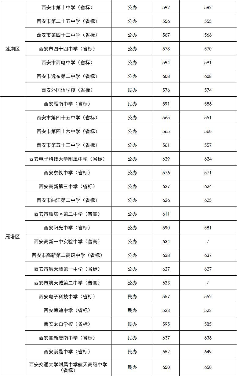 昆山中考录取分数线2023_昆山中考录取分数线2023_昆山中考录取分数线2023