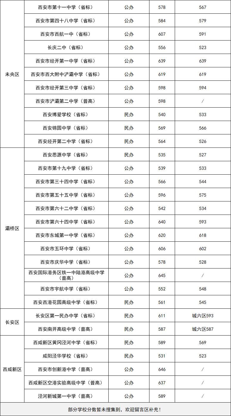 昆山中考录取分数线2023_昆山中考录取分数线2023_昆山中考录取分数线2023