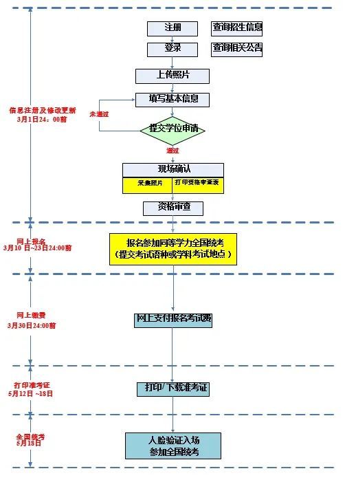 2025年同等学力人员申硕全国统一考试（时间 报名）