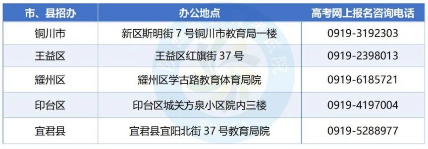 2026年陕西高考报名各市县区联系方式汇总