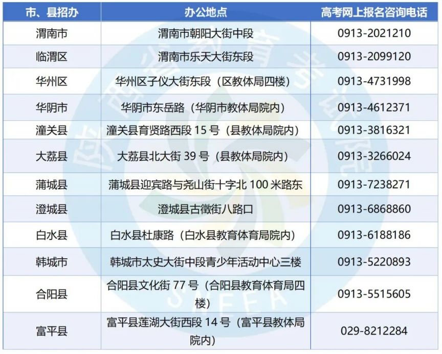 2026年陕西高考报名各市县区联系方式汇总
