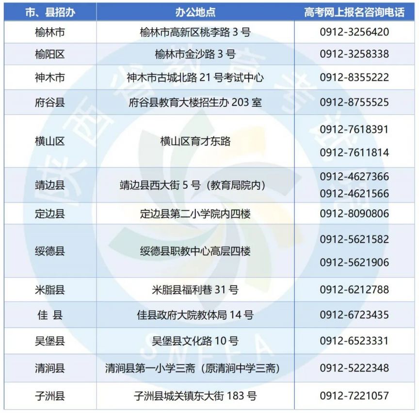 2026年陕西高考报名各市县区联系方式汇总