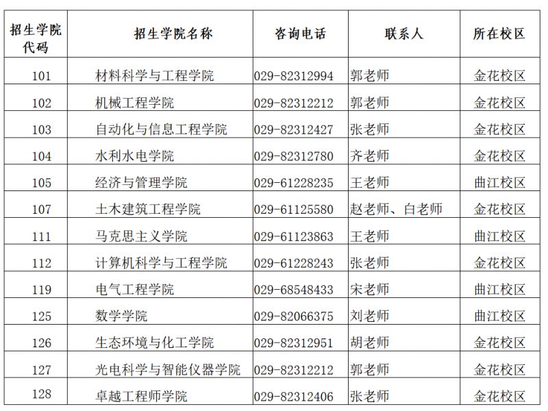 西安理工大学关于招收2026年博士研究生的通知（时间+入口）