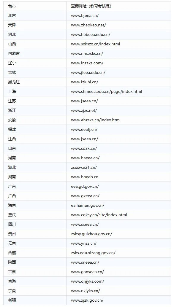 2025年考研成绩什么时候出（附查询通道）