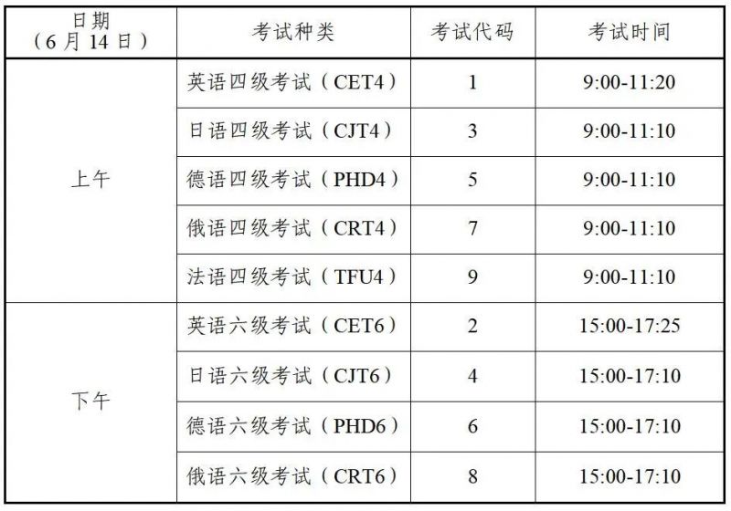 陕西省2025年上半年全国大学英语四六级考试报名指南（时间 入口）