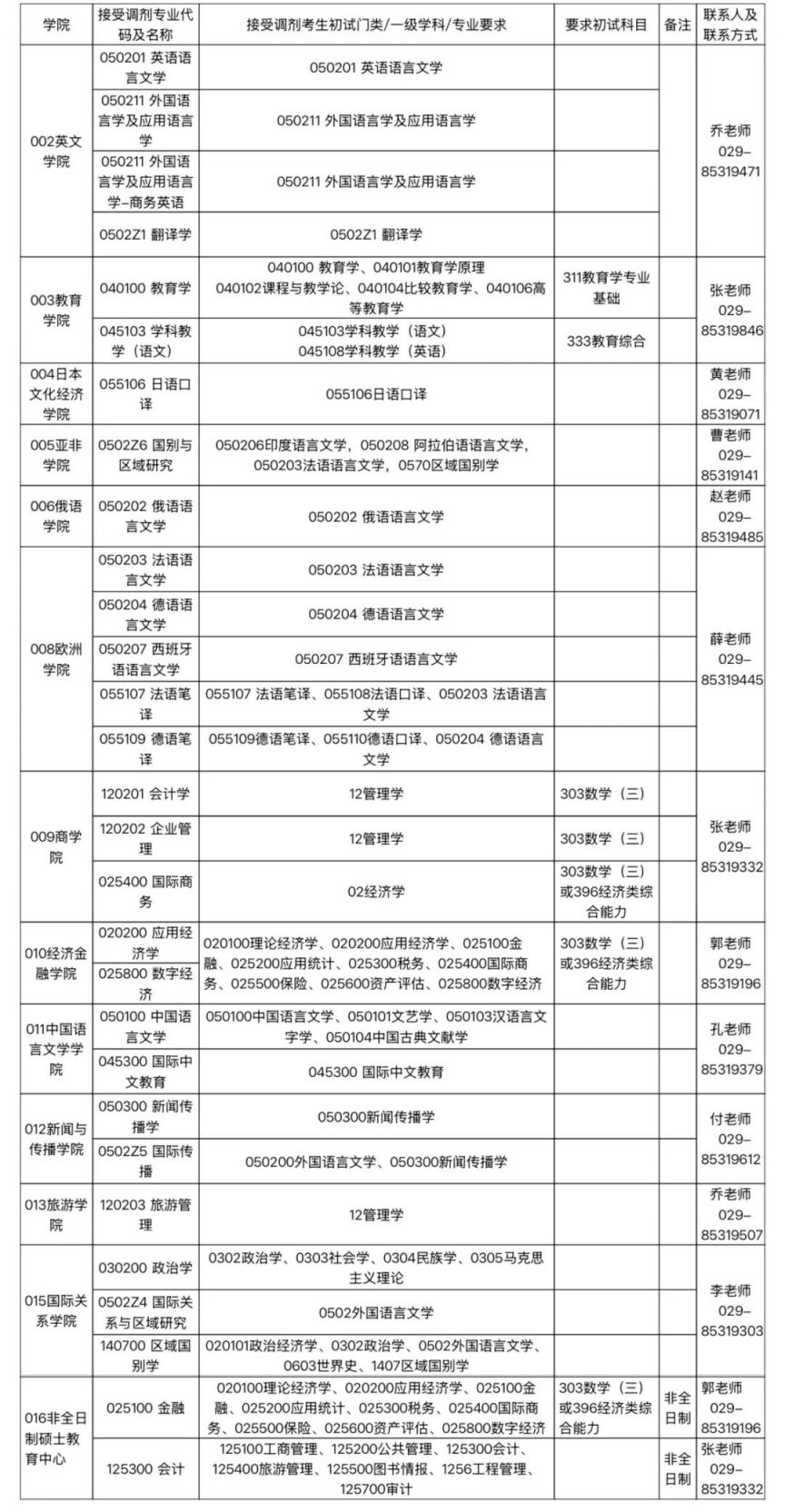 Bet365教育-事关复试！上岸！