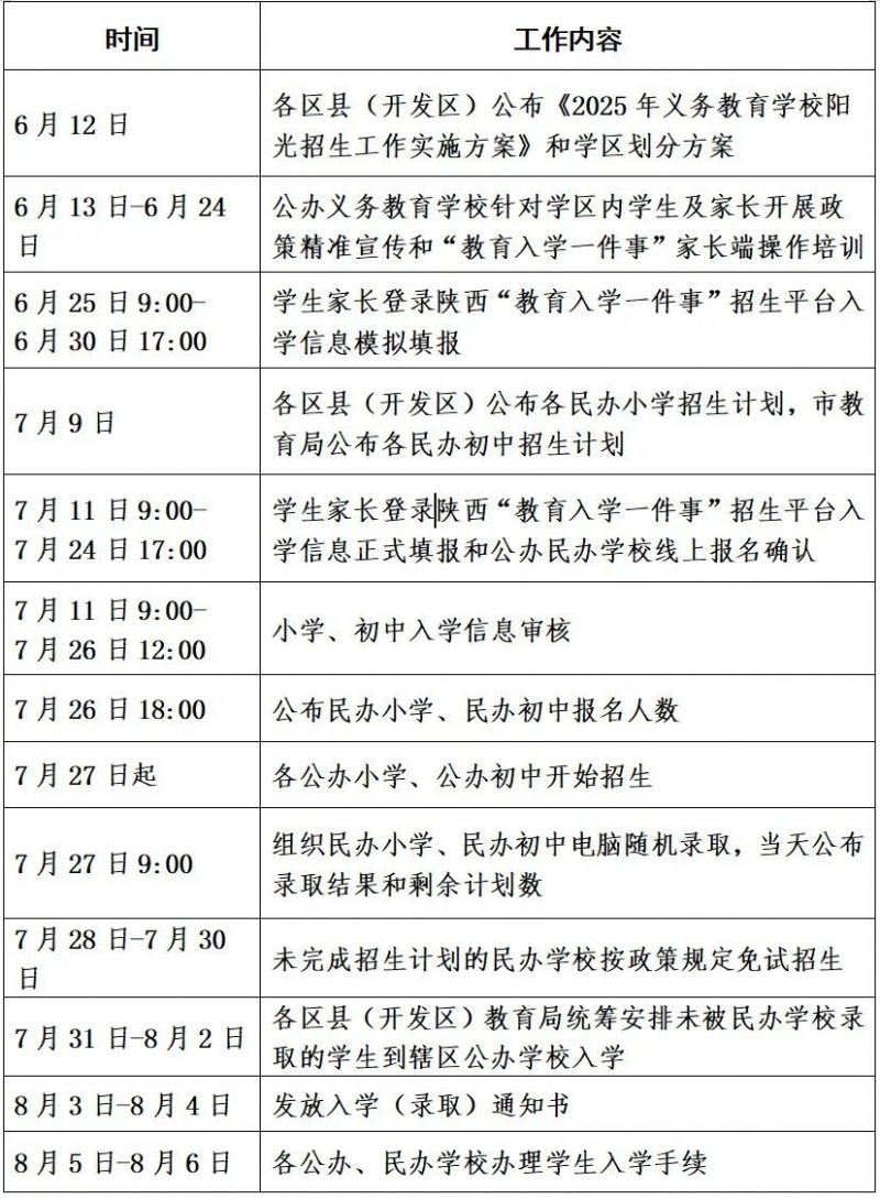 西安市2025年义务教育阳光招生政策问答