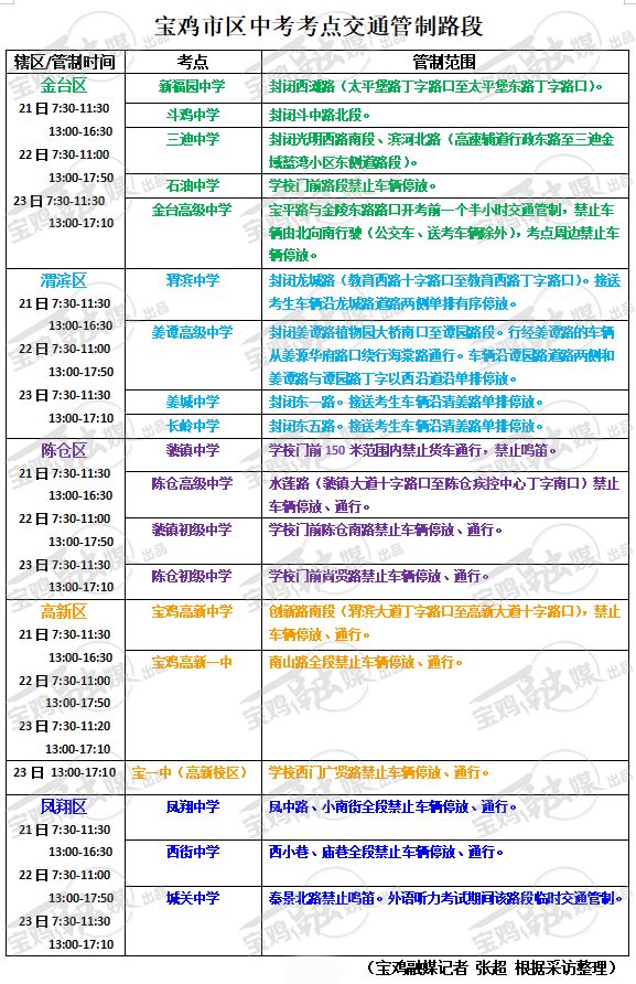 2025陕西宝鸡中考考前全攻略(交通管制 免费停车 公交绕行)