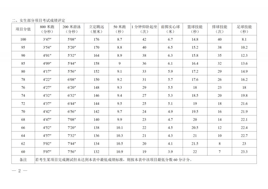 2026年陕西中考体育政策公布（科目分值+考试内容+计分办法）