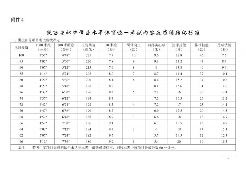 2026年陕西中考体育政策公布（科目分值+考试内容+计分办法）