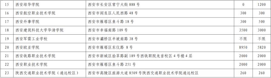 陕西省2026年普通话水平测试成绩查询与证书领取