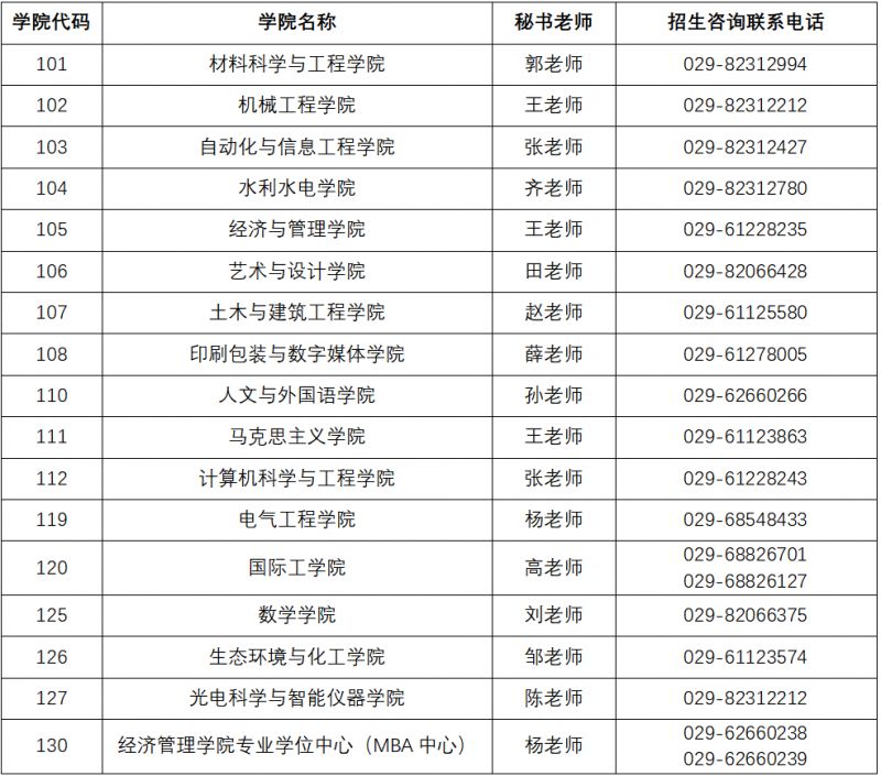 西安理工大学2026年硕士研究生招生考试复试公告（时间+地点）