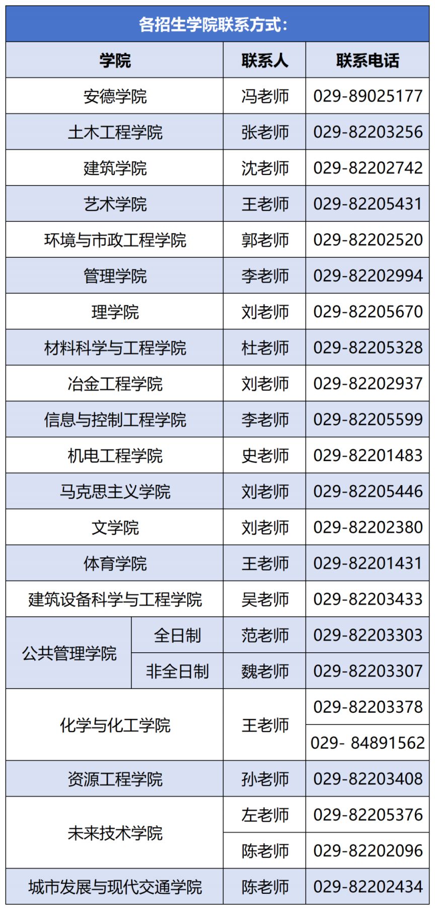 西安建筑科技大学2026年硕士研究生招生复试工作方案