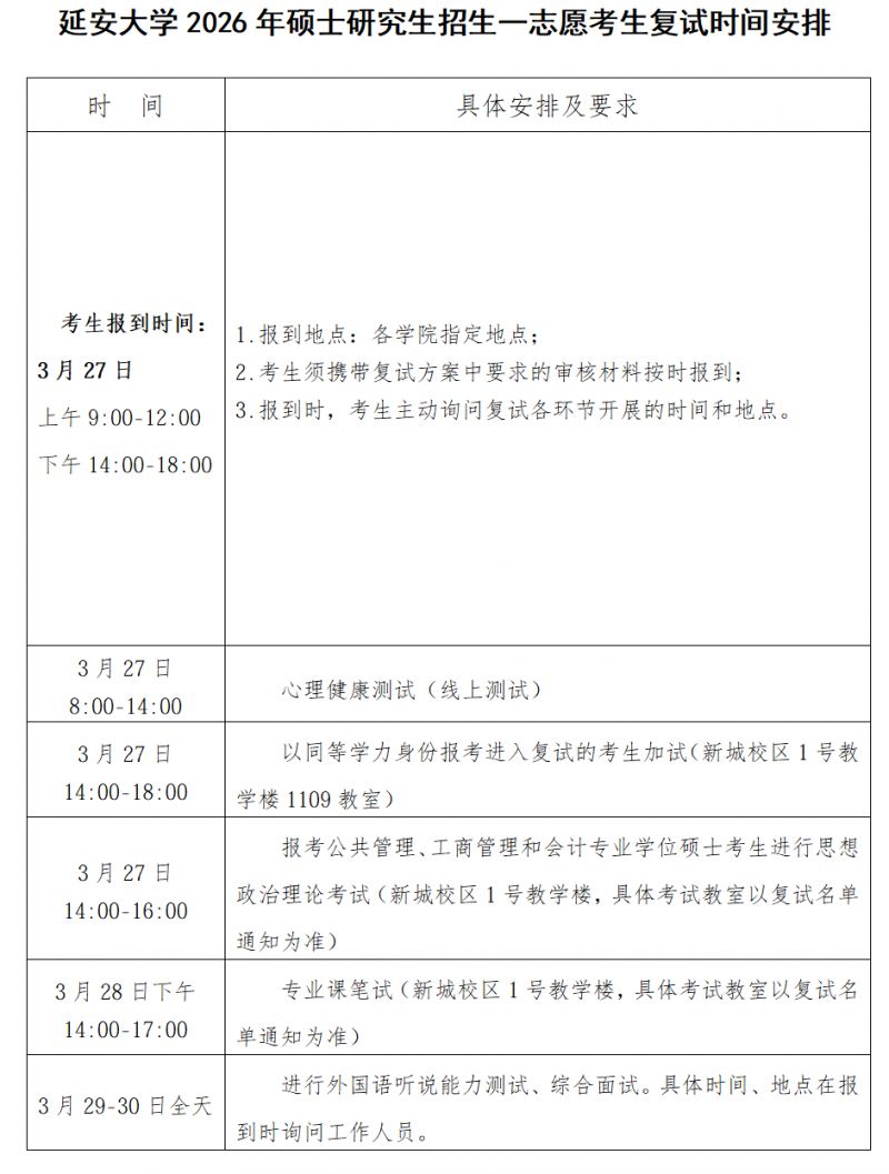 延安大学2026年全国硕士研究生复试录取工作实施方案（时间+安排）