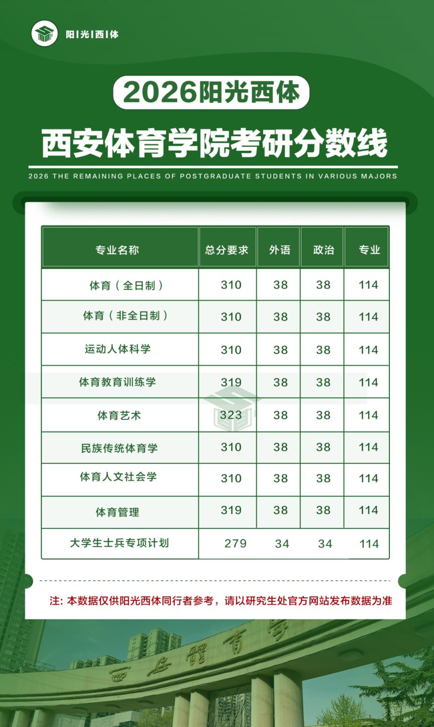 2026西安体育学院复试名单及排名