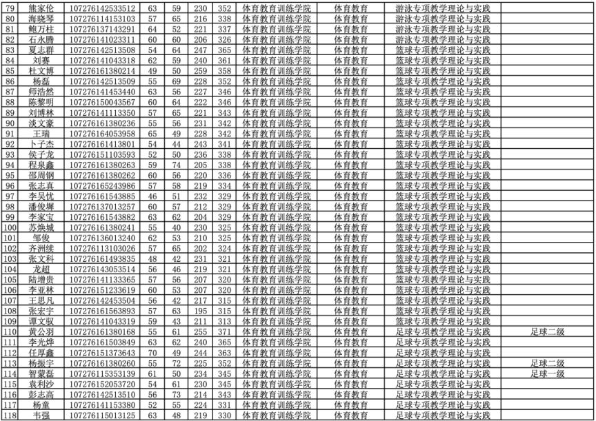 2026西安体育学院复试名单及排名