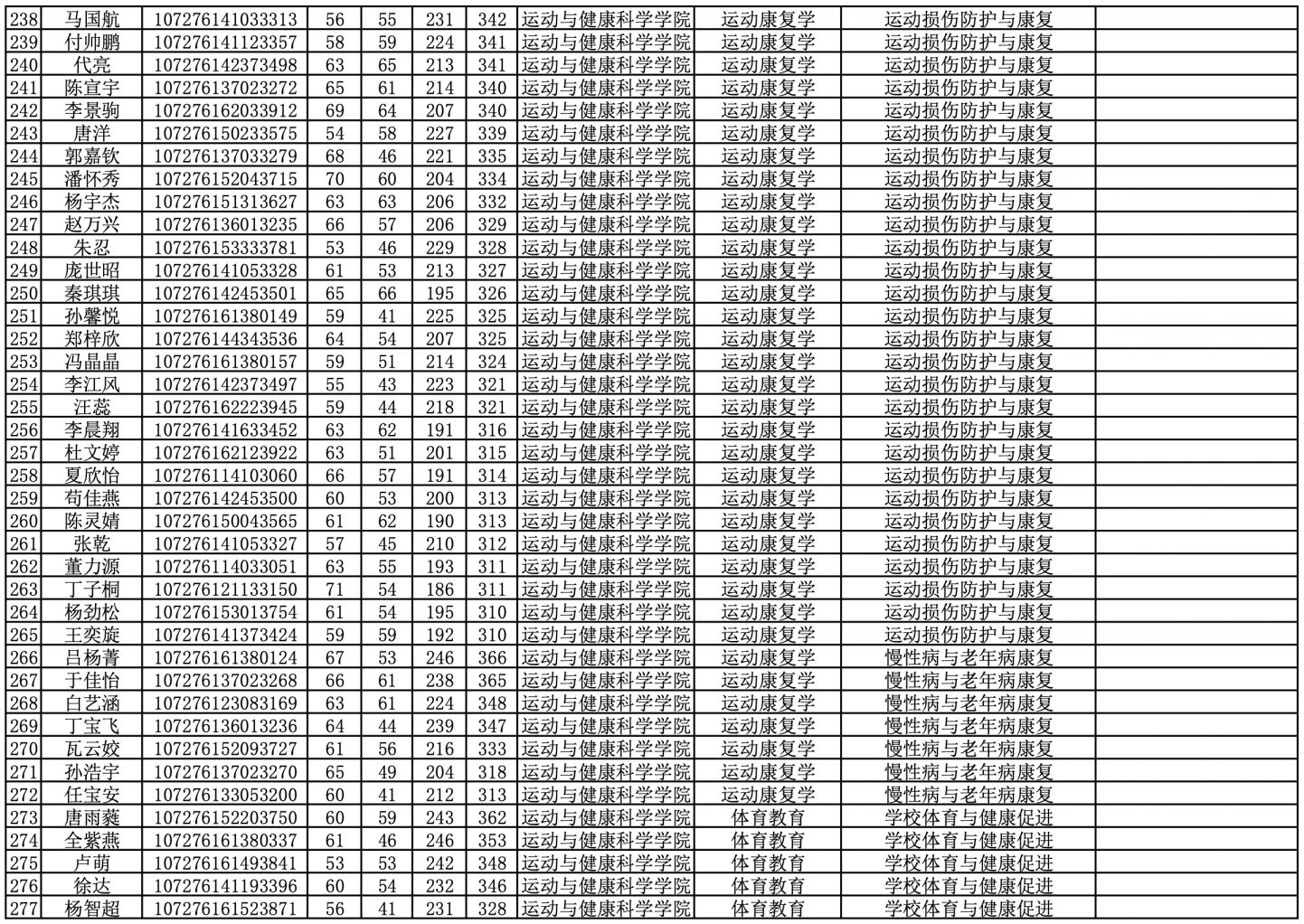 2026西安体育学院复试名单及排名