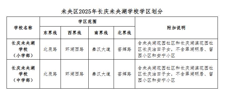 西安市长庆未央湖学校关于2026年适龄儿童入学人数摸底工作的通知