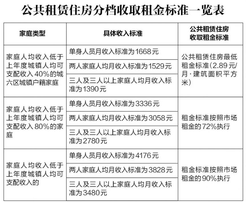 西安免费申请公租房条件