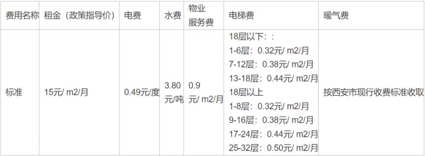 西安锦业公寓公租房有没有家具？(图1)