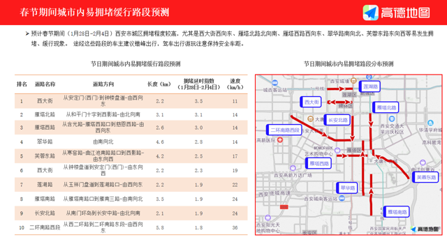 2025西安市春运交通出行指南（时间 路段）