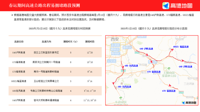 2025西安市春运交通出行指南（时间 路段）