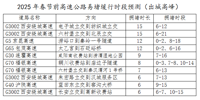 2025西安市春运交通出行指南（时间 路段）