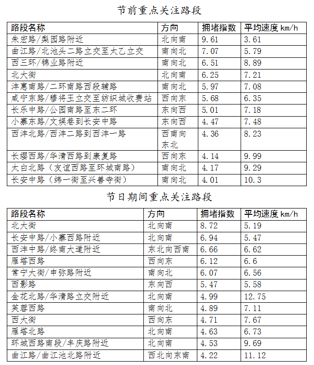 2025西安市春运交通出行指南（时间 路段）