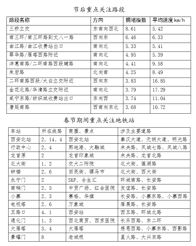 2025西安市春运交通出行指南（时间 路段）