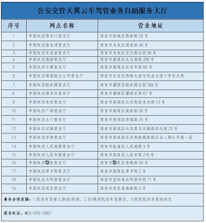 西安市2026年春节假期提供车驾管便民服务通告（时间+范围+窗口）