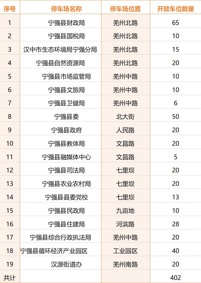 陕西汉中宁强县2026年春节期间免费停车通知（时间+地点）