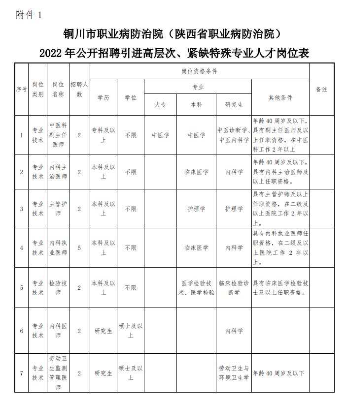 铜川人才网