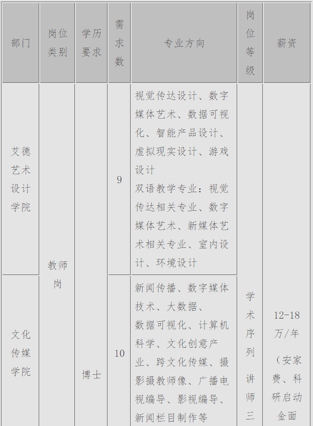 2023西安欧亚学院教师校园招聘公告