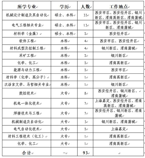 西安电气自动化
