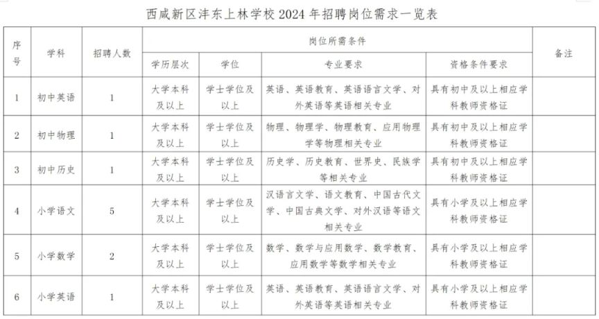西咸新区招聘：打造职业生涯的新起点