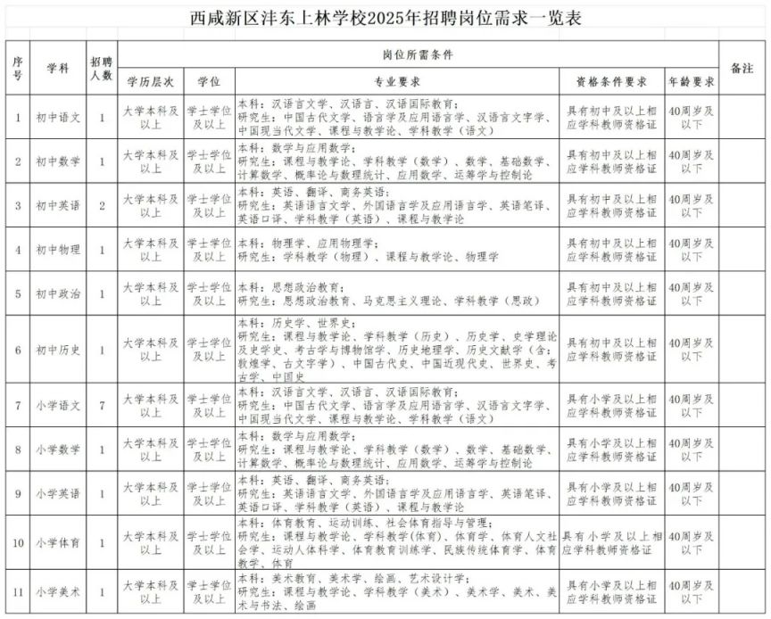 咸阳就业态势分析与最新招聘信息