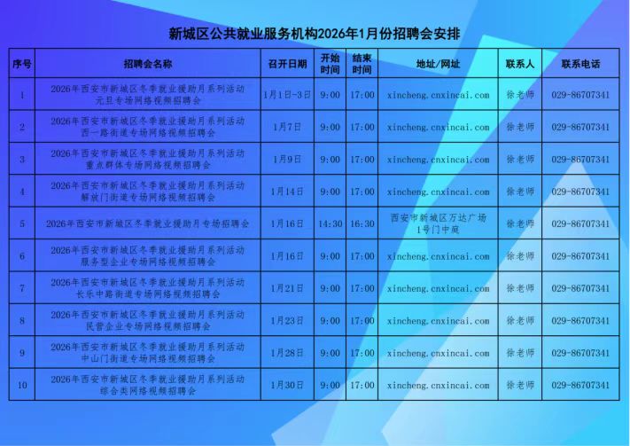 2026年1月西安市新城区招聘会