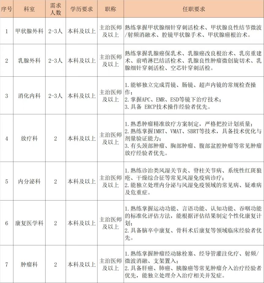 长安医院中青年骨干医生招聘公告