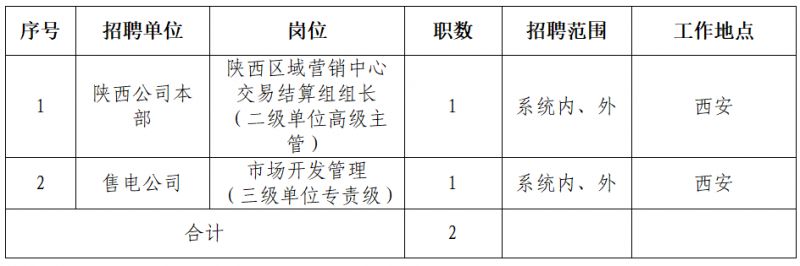 2026国家电投集团陕西电力有限公司招聘公告